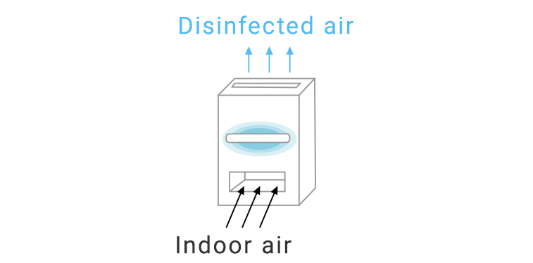 Disinfected air Indoor air