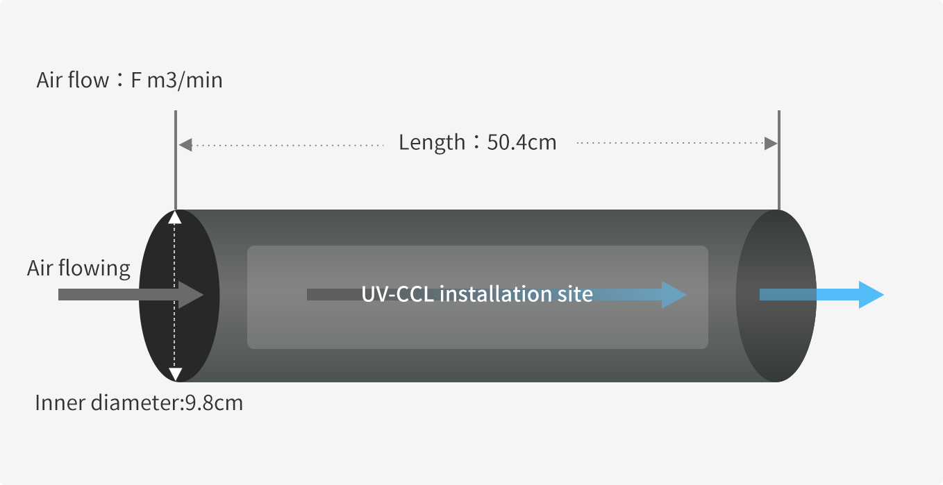 Fig.1: An image showing UV-CCL installation