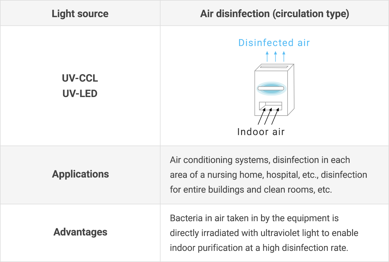 Basic structure of air disinfection