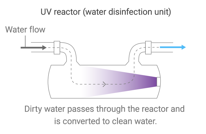 UV reactor (water disinfection unit)