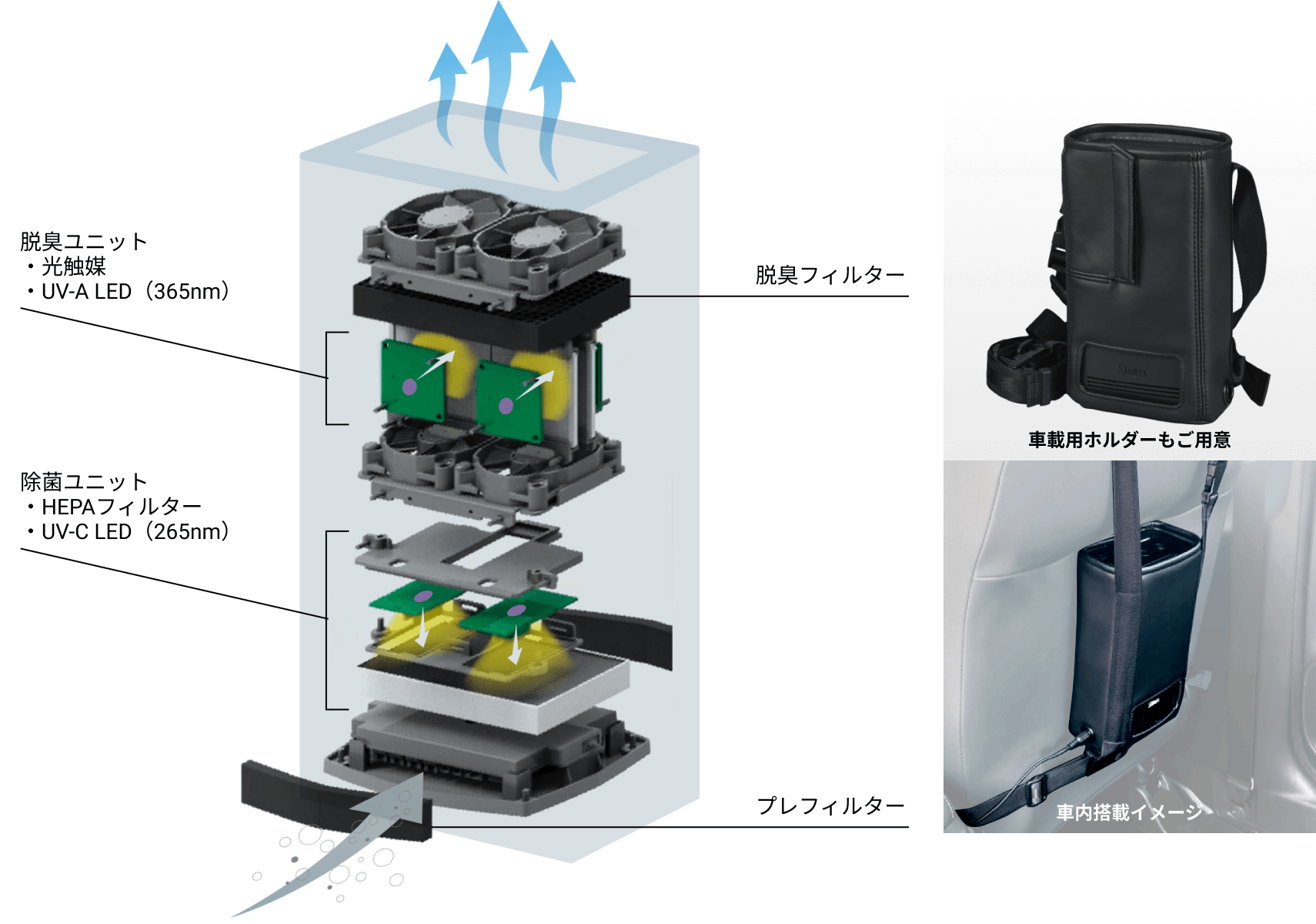 日本限定 STANLEY スタンレー 自動車 消臭 除菌アイテム 空気除菌脱臭機AirP車載KIT ホワイト UVST2WK 汎用